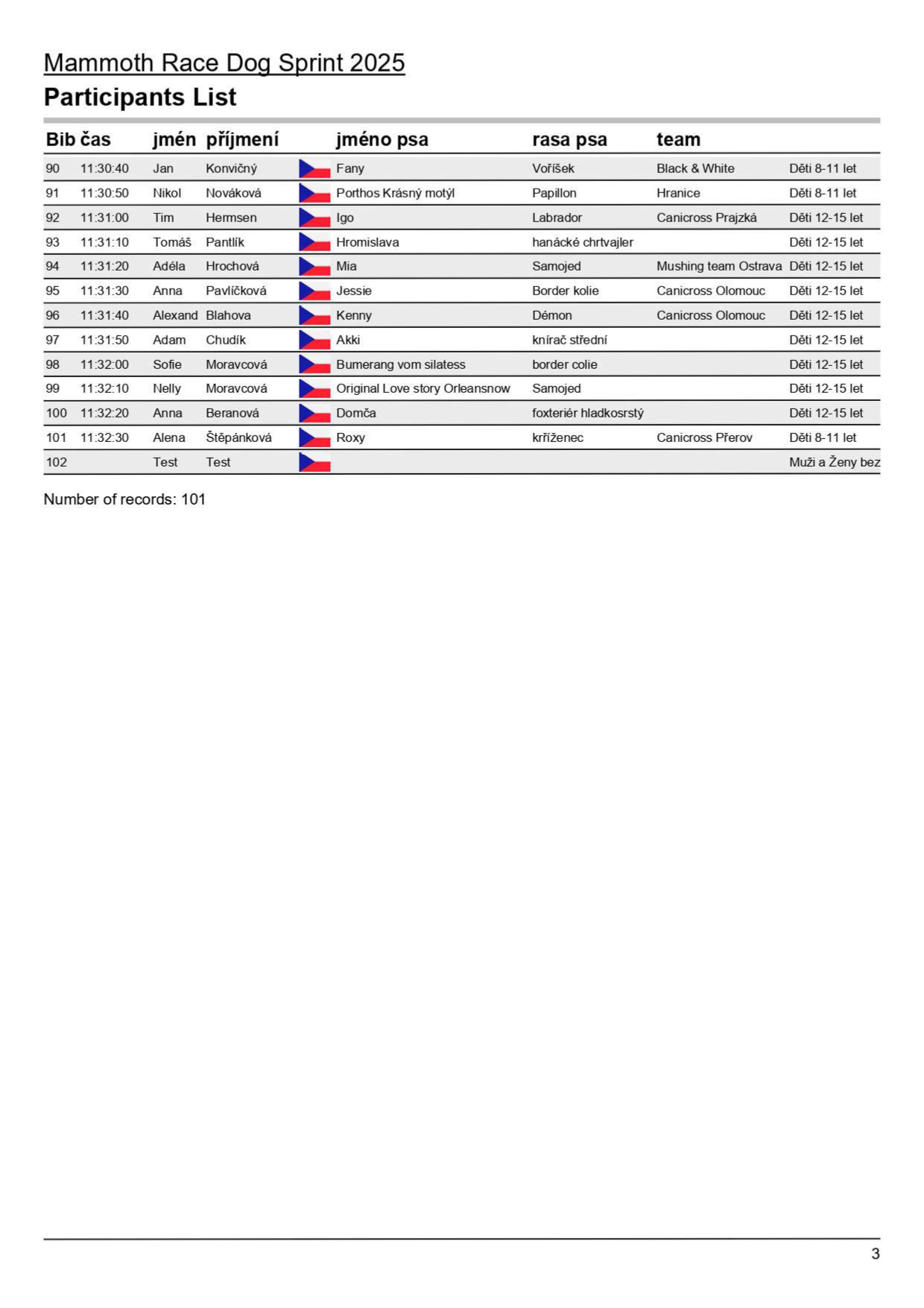 Mr 2025 listina_page-0001_page-0003